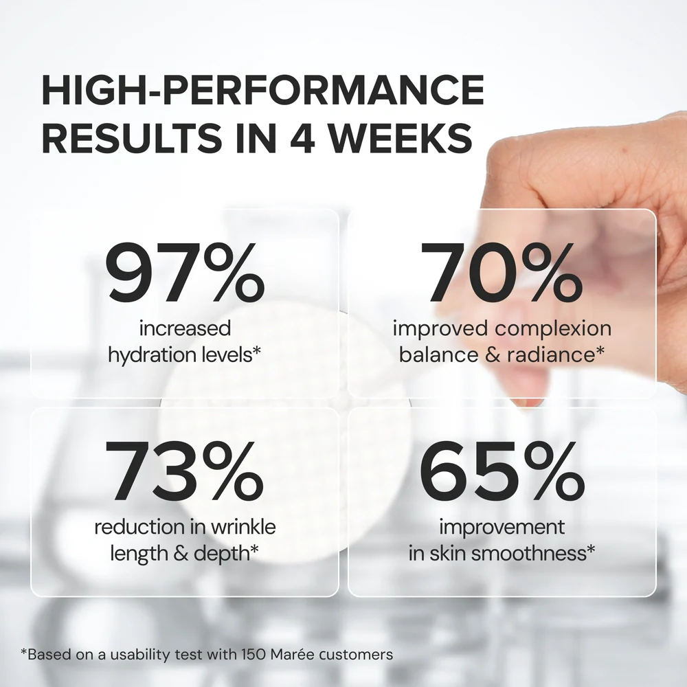 Glycolic Acid Pads 80 PCS